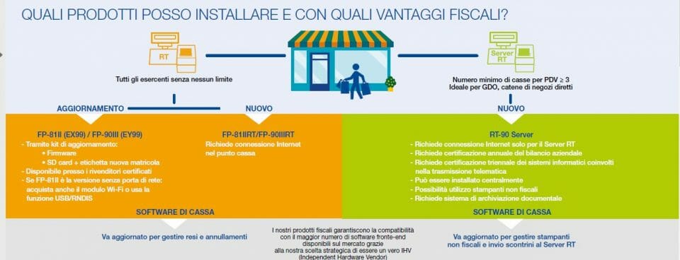 SCARICA SCONTRINI FARMACIA COSA SI